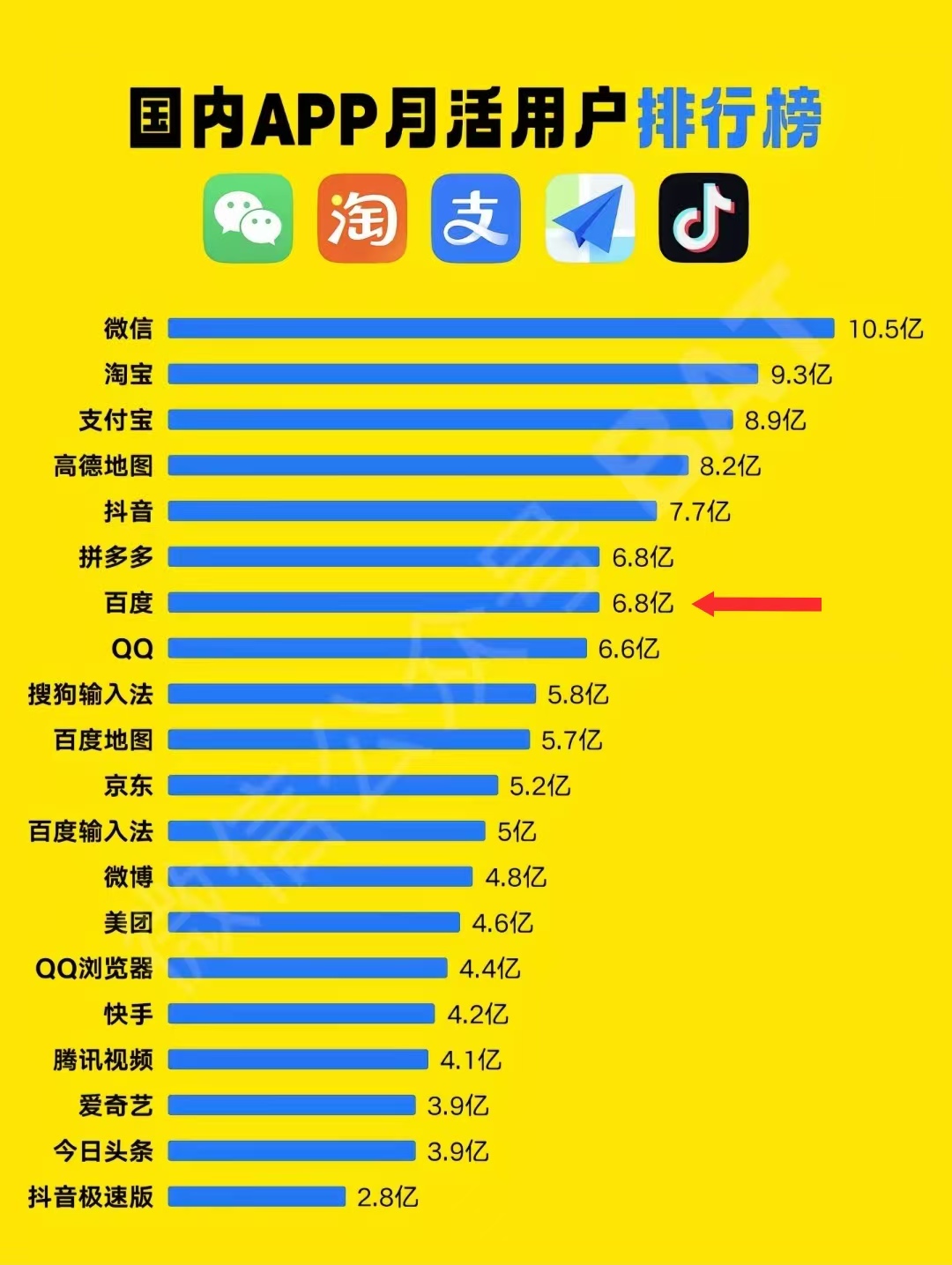 国内应用月活用户排行榜